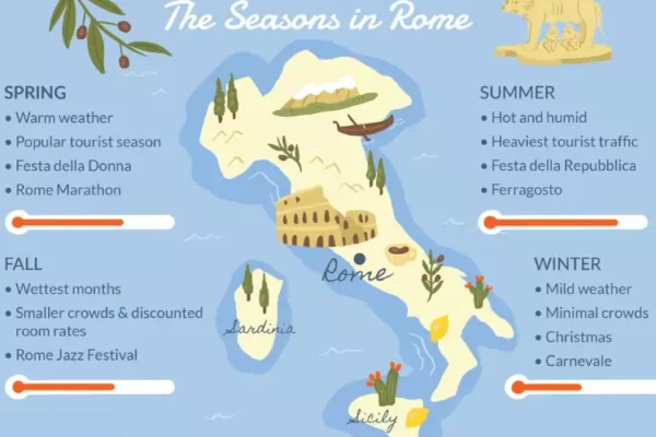 Best Time to Visit Rome Rome Weather